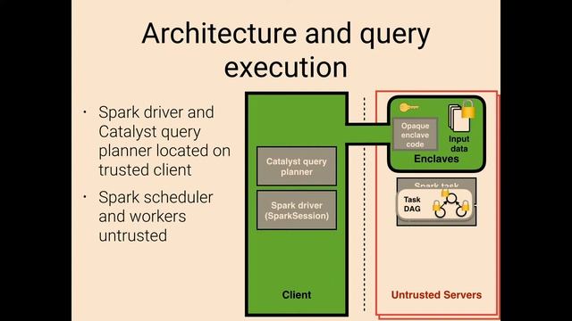 RISE Camp 2018 10 - Opaque: Secure analytics on SparkSQL, Ankur Dave смотреть онлайн