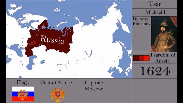 History Of Russia : Every Year