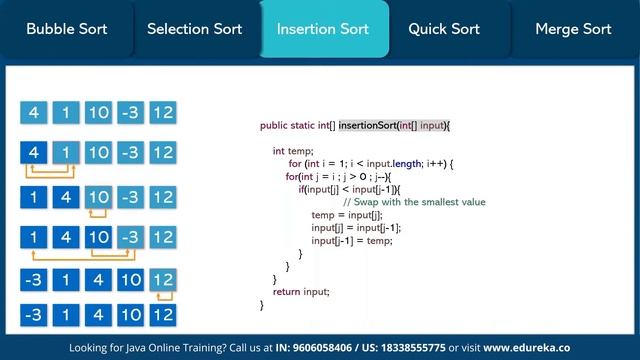 Introduction to Java Arrays | Java Programming | Edureka | Java Live смотреть онлайн
