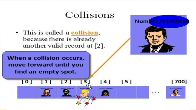 Lecture #7 || Hashing | Hash Table || Hashing in Design and Analysis of Algorithms смотреть онлайн