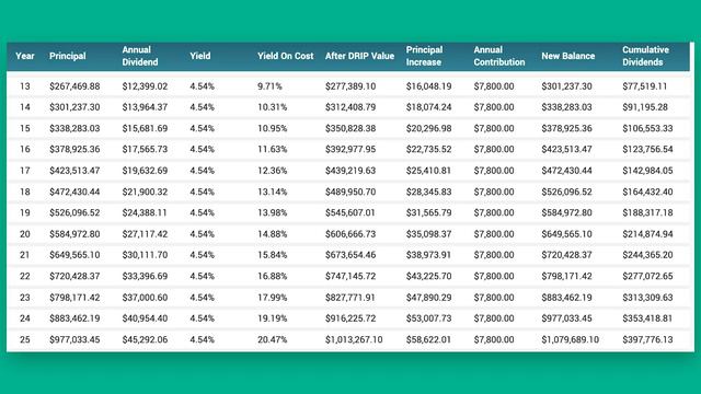 Create Passive Income With This Simple Investing Strategy смотреть онлайн