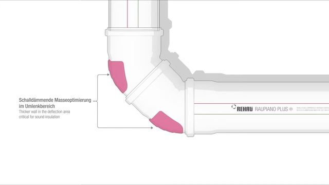 RAUPIANO PLUS db viemarin aanenvaimennus смотреть онлайн