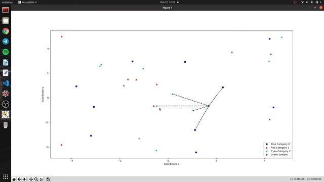 K-nearest neighbors algorithm C++ Graph смотреть онлайн