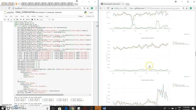 Arima model forecasting using Python смотреть онлайн