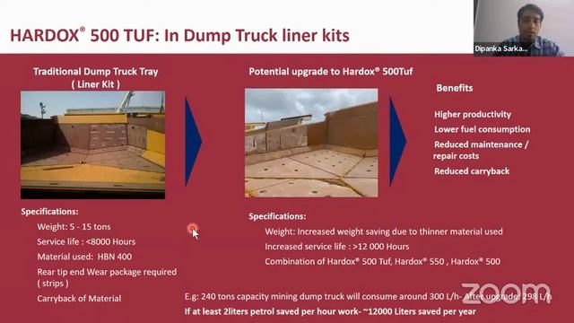 CW webinar: Hardox® in Raw Material Handling segment,including construction equipment ,yellow good смотреть онлайн