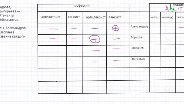 Среди офицеров Александрова, Борисова, Васильева и Григорьева — майор, капитан и два лейтенанта смотреть онлайн