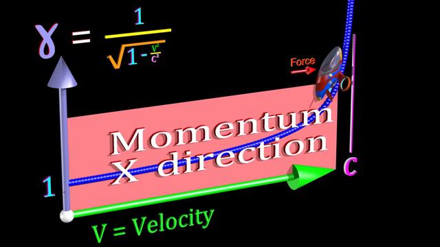 Maneuvering Near Light Speed - Transverse vs Longitudinal Mass смотреть онлайн