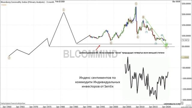 Биржевой взгляд на февраль-март 2020 года. Часть III. Рынки капиталов Азии и Тихоокеанского региона смотреть онлайн