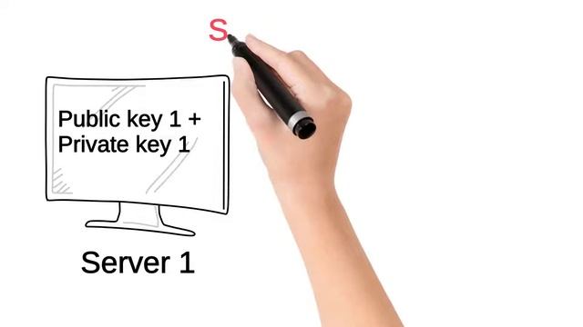 X.509 Certificate Authentication | Signing | Encryption | Self signed vs CA signed | Tamil смотреть онлайн