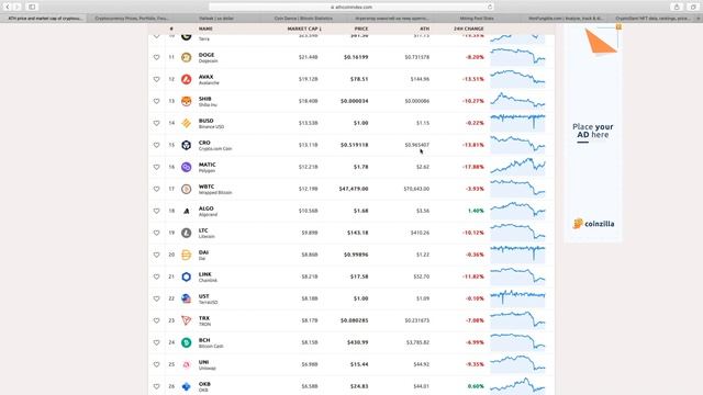 15 ПОЛЕЗНЫХ САЙТОВ ДЛЯ КРИПТОИНВЕСТОРОВ смотреть онлайн