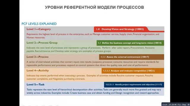 Эталонные и референтные модели смотреть онлайн