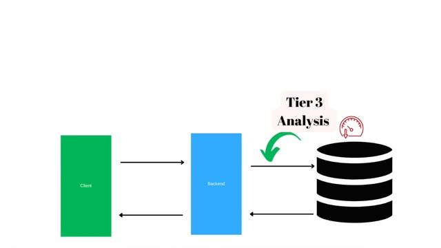 New course alert - Unlocking Backend Performance смотреть онлайн