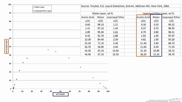 Plotting a Ternary Phase Diagram смотреть онлайн