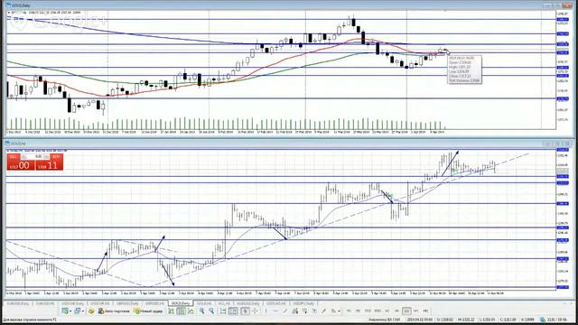 Видеообзор на 11.04.2014/Горбунов А.И. смотреть онлайн