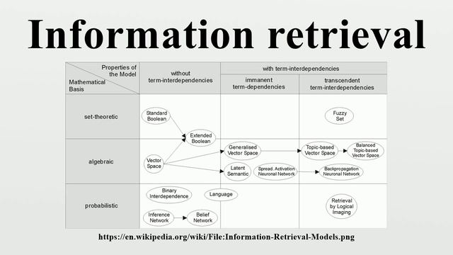 Information retrieval смотреть онлайн