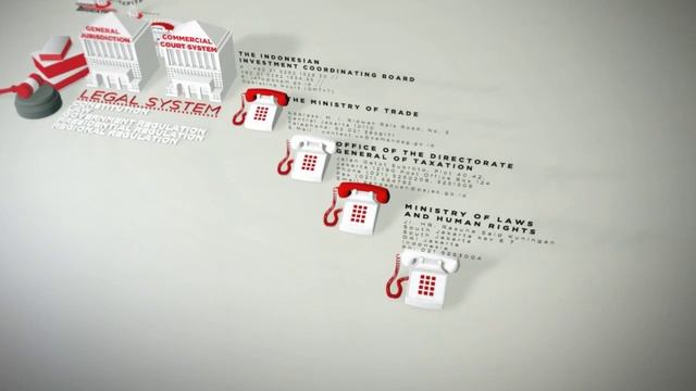 INDONESIA: DOING BUSINESS IN смотреть онлайн