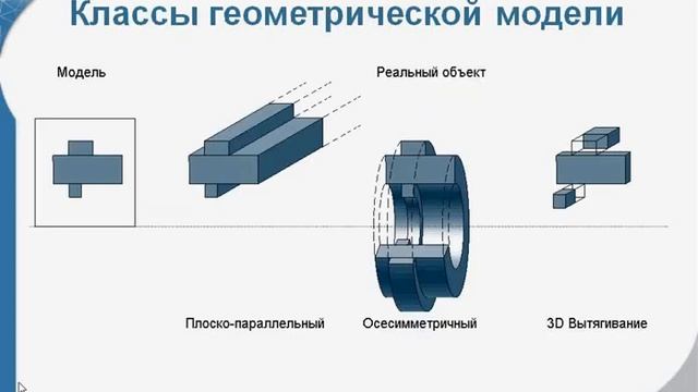 ELCUT Вебинар: Бесплатные утилиты смотреть онлайн