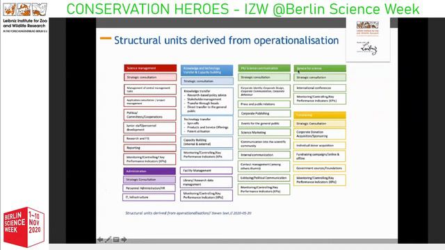IZW @Berlin Science Week 2020 смотреть онлайн