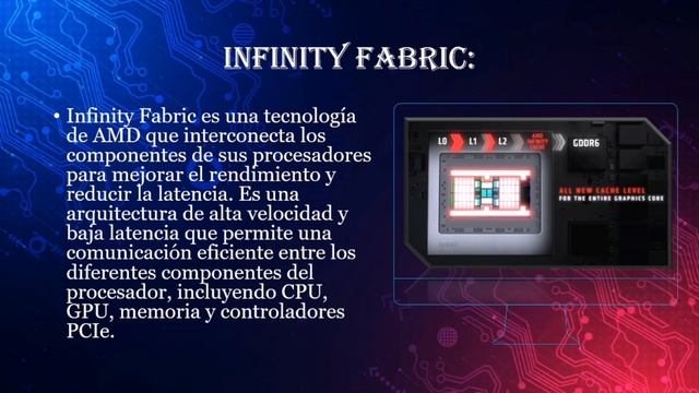 Tecnologías AMD смотреть онлайн