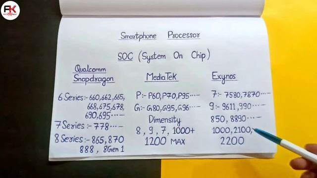 Smartphone processor Explain | By Ankit Entertainment TV смотреть онлайн