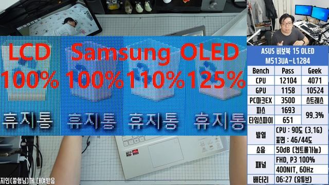 [리뷰] ASUS 비보북 15 OLED M513UA L1284 смотреть онлайн