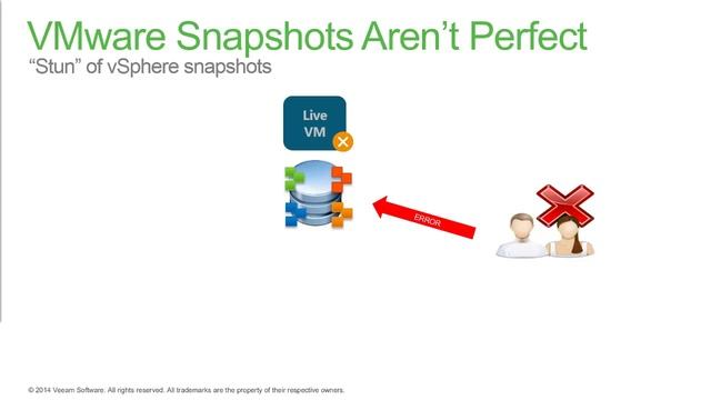 Veeam Backup From Storage Snapshots смотреть онлайн