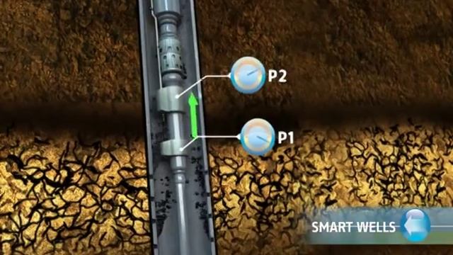 Smart Well смотреть онлайн