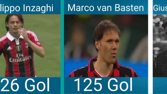 Top Score AC. Milan. смотреть онлайн