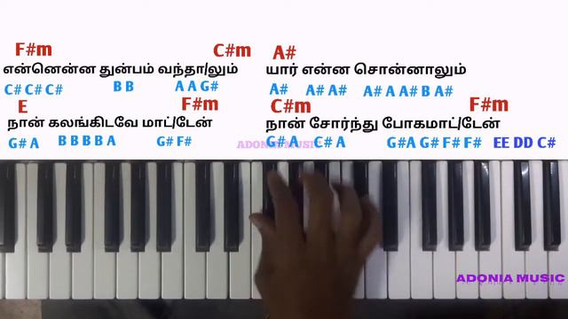 kristhuvukkul vazhum enakku keyboard chords and notes смотреть онлайн