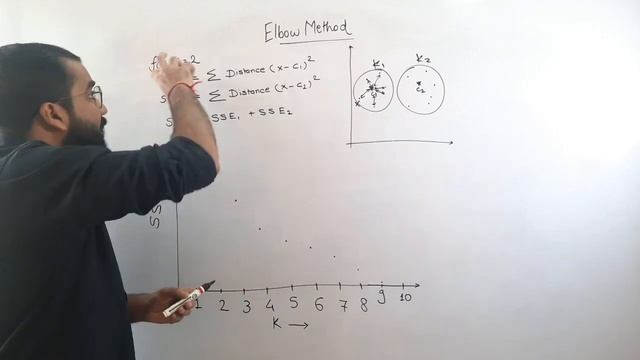 Elbow method Explained with Example in Hindi смотреть онлайн