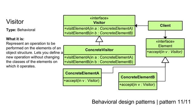 Design patterns quick overview with class diagrams in 6 minutes смотреть онлайн