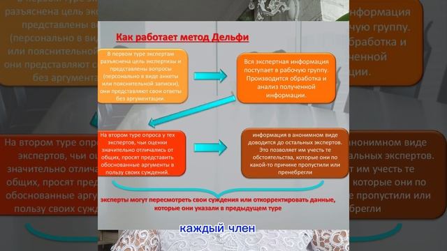 Метод Дельфи.mp4