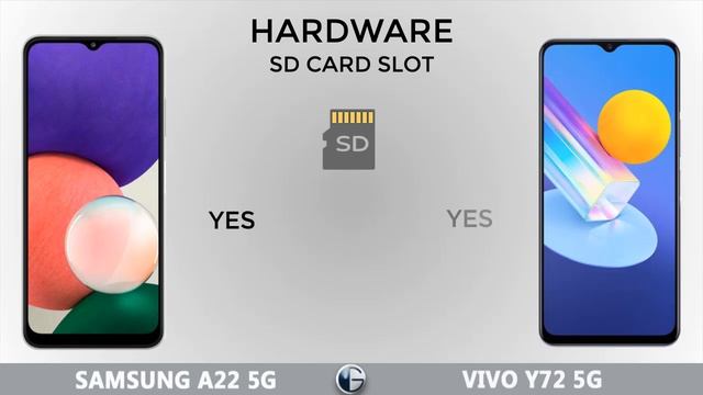 SAMSUNG GALAXY A22 5G vs VIVO Y72 5G || Full Specs Comparison смотреть онлайн