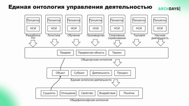 Действительно ли нам не хватает программистов или проблема в архитектурах? Олег Захарчук. смотреть онлайн