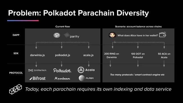The Hero Course SubQuery with RUS subtitles смотреть онлайн