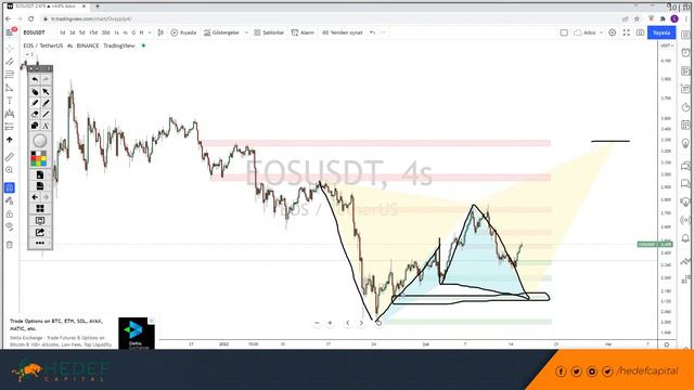 Hedef Capital Kripto Özel | 15.02.2022 смотреть онлайн