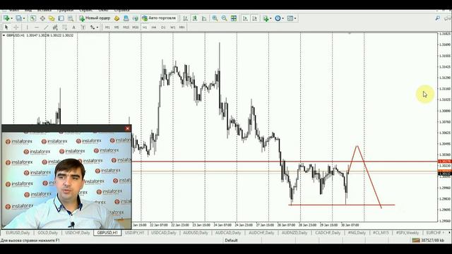 Прогноз на 30.01.2020 от Андрея Шевченко: День фунта. Торговые рекомендации и ответы на вопросы. смотреть онлайн