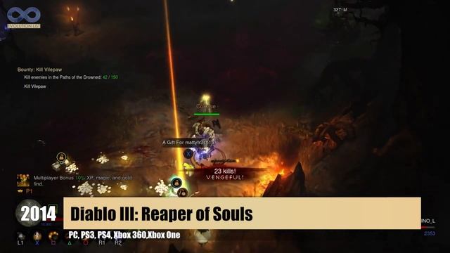 Evolution of Diablo Games 1996 - 2023 смотреть онлайн