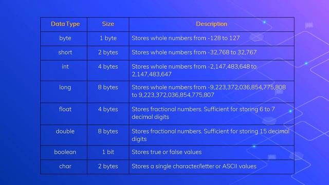 Naming Conventions for Java and Data Types смотреть онлайн