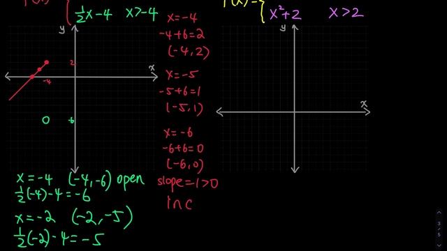 1.6 Part 3: Sketch the Graph of Piecewise-Defined Function (linear functions) | Precalculus смотреть онлайн