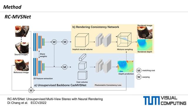 RC-MVSNet: Unsupervised Multi-View Stereo with Neural Rendering (ECCV'22) смотреть онлайн