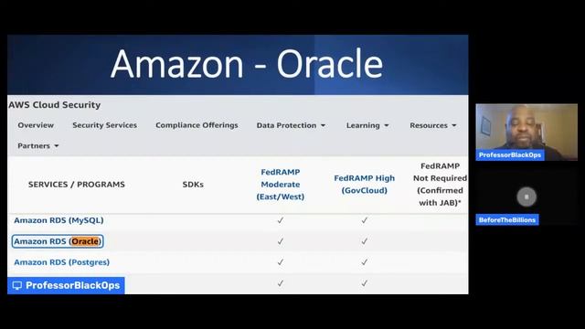 AWS ORACLE RDS . AWS Oracle Relational Database. NIST 800-53R5. Cyber Security for the people смотреть онлайн