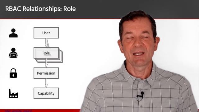 Role-Based Access Control (RBAC) Explained: How it works and when to use it смотреть онлайн