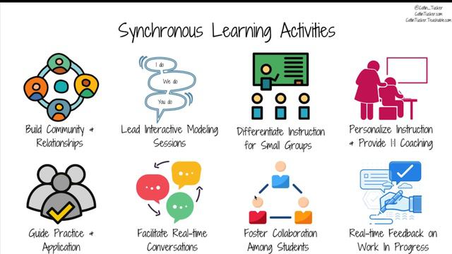 Synchronous learning activities смотреть онлайн