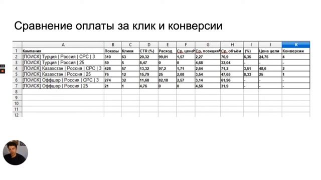 Оплата за конверсию или за клик  в Яндекс Директ. Что  выбрать?
