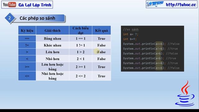 8.Toán tử gán java, các phép so sánh - bài tập java 01 -java 2023 смотреть онлайн