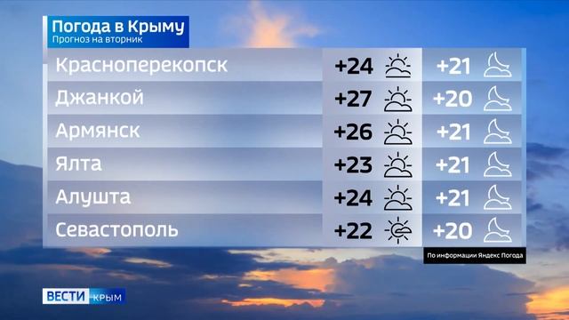 Погода в Крыму на 11 июля смотреть онлайн
