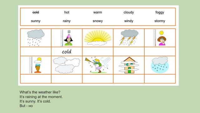 Учили английский в школе, но всё забыли? Не беда! Урок 4.