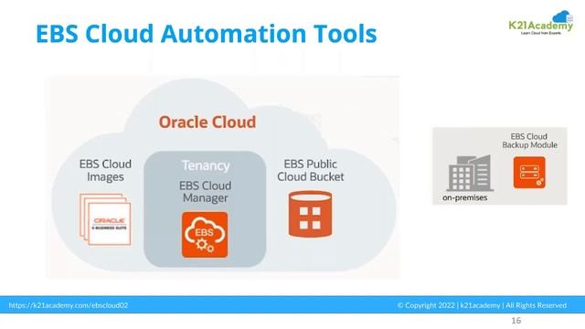 EBS Cloud | Oracle EBS Cloud Manager Overview | K21Academy смотреть онлайн