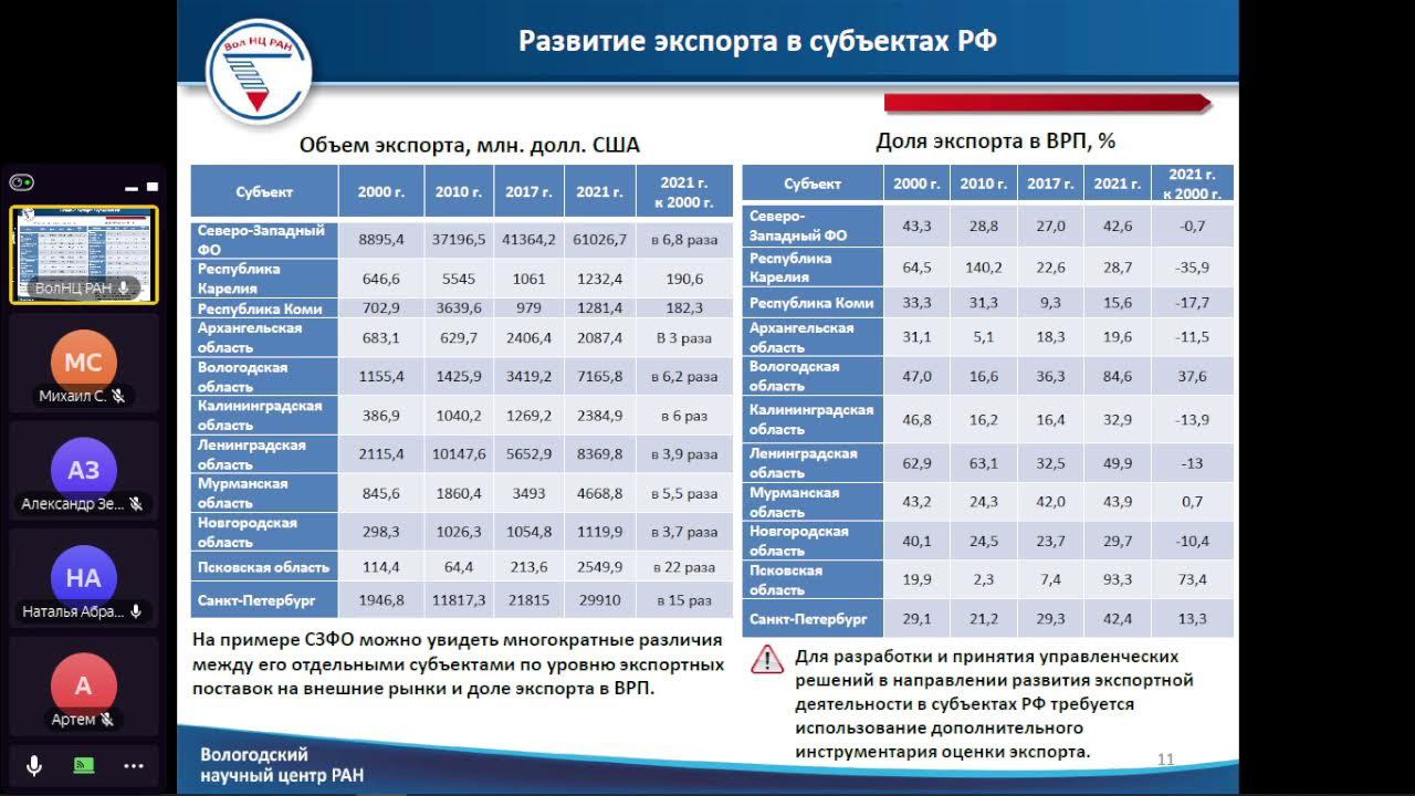 Ученый совет 28.12.22 смотреть онлайн